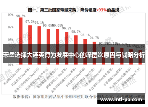 宋岳选择大连英博为发展中心的深层次原因与战略分析