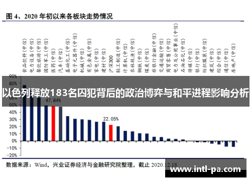 以色列释放183名囚犯背后的政治博弈与和平进程影响分析