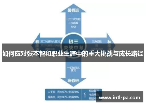 如何应对张本智和职业生涯中的重大挑战与成长路径