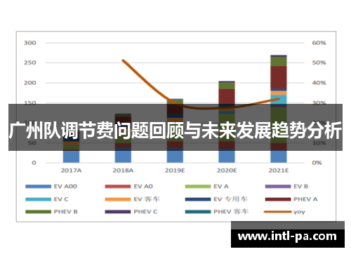 广州队调节费问题回顾与未来发展趋势分析