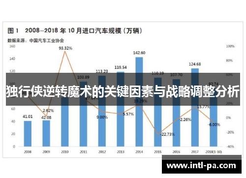 独行侠逆转魔术的关键因素与战略调整分析