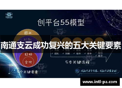 南通支云成功复兴的五大关键要素