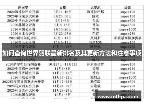 如何查询世界羽联最新排名及其更新方法和注意事项