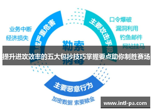 提升进攻效率的五大包抄技巧掌握要点助你制胜赛场
