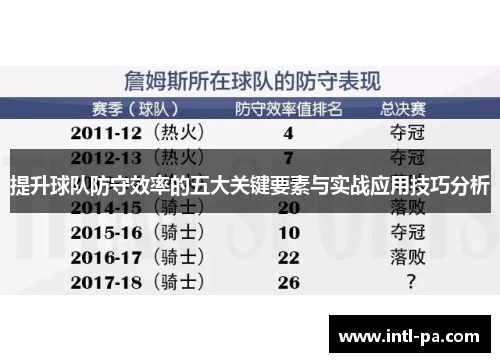 提升球队防守效率的五大关键要素与实战应用技巧分析