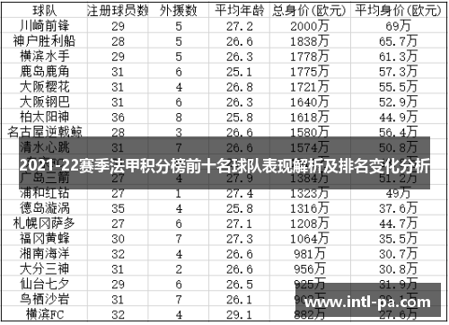 2021-22赛季法甲积分榜前十名球队表现解析及排名变化分析
