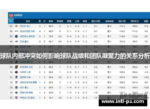 球队内部冲突如何影响球队战绩和团队凝聚力的关系分析