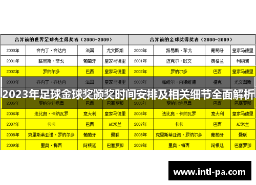 2023年足球金球奖颁奖时间安排及相关细节全面解析