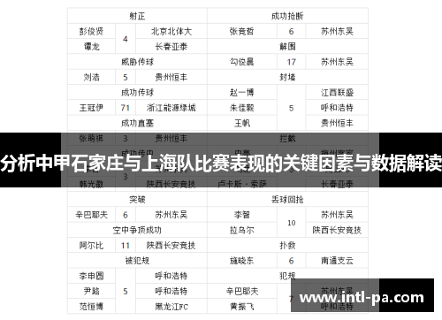 分析中甲石家庄与上海队比赛表现的关键因素与数据解读