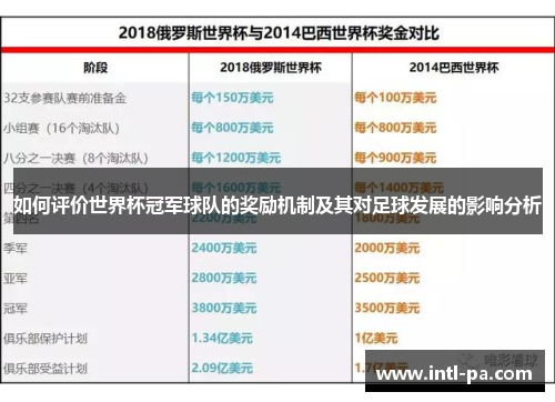 如何评价世界杯冠军球队的奖励机制及其对足球发展的影响分析