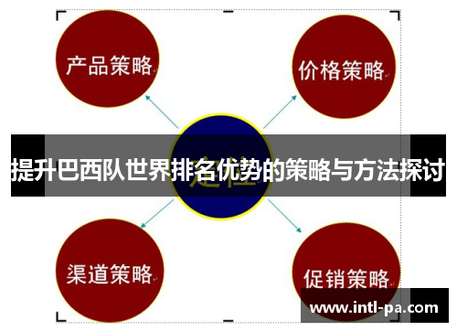 提升巴西队世界排名优势的策略与方法探讨