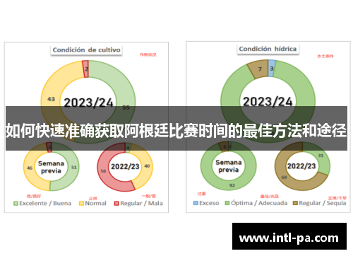 如何快速准确获取阿根廷比赛时间的最佳方法和途径