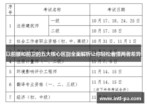 以前腰和前卫的五大核心区别全面解析让你轻松看懂两者差异