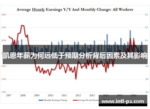 凯恩年薪为何远低于预期分析背后因素及其影响
