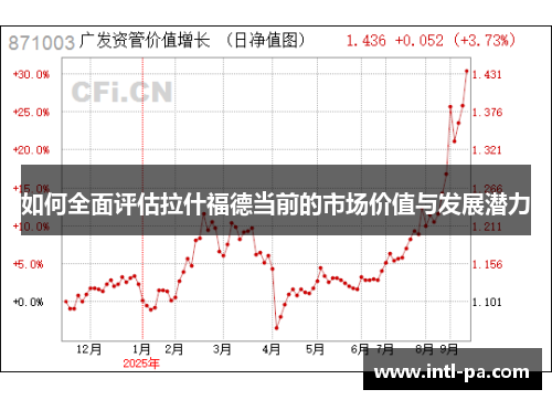 如何全面评估拉什福德当前的市场价值与发展潜力