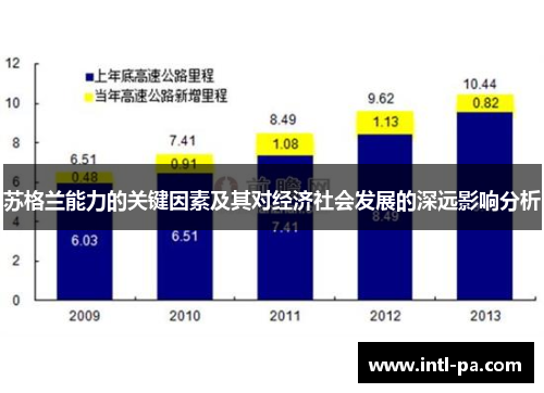 苏格兰能力的关键因素及其对经济社会发展的深远影响分析