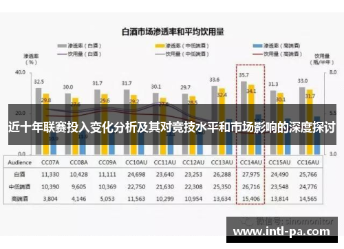 近十年联赛投入变化分析及其对竞技水平和市场影响的深度探讨