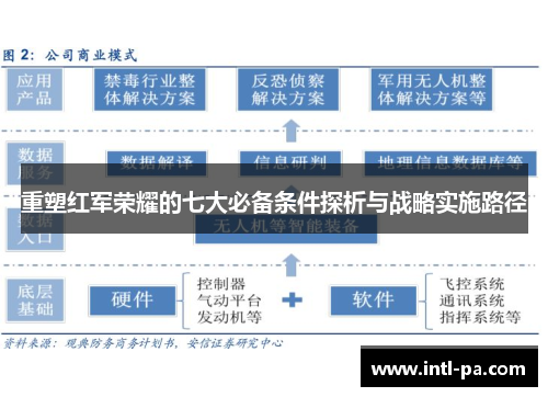 重塑红军荣耀的七大必备条件探析与战略实施路径
