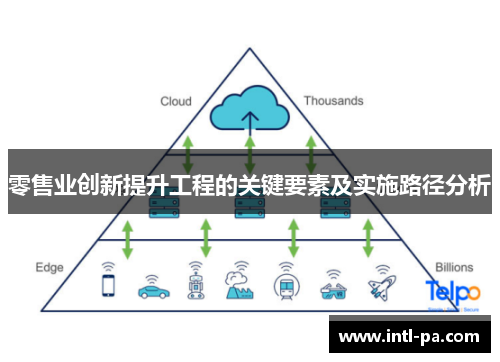 零售业创新提升工程的关键要素及实施路径分析
