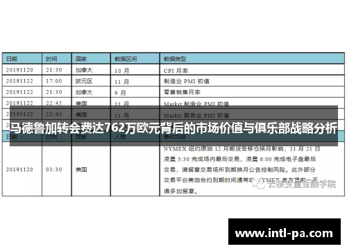 马德鲁加转会费达762万欧元背后的市场价值与俱乐部战略分析