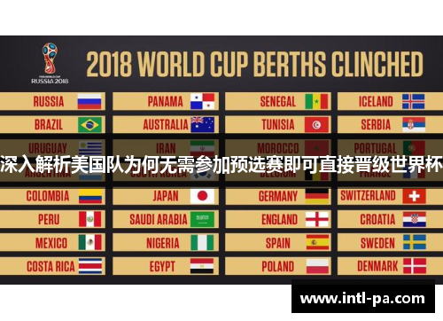 深入解析美国队为何无需参加预选赛即可直接晋级世界杯