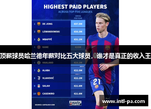 顶薪球员哈兰德年薪对比五大球员,谁才是真正的收入王 顶薪球员哈兰德年薪对比五大球员,谁才是真正的收入王