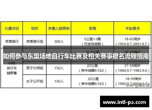 如何参与东盟场地自行车比赛及相关赛事报名流程指南