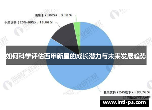 如何科学评估西甲新星的成长潜力与未来发展趋势 如何科学评估西甲新星的成长潜力与未来发展趋势