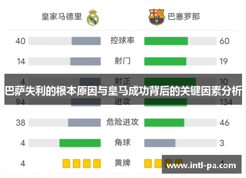 巴萨失利的根本原因与皇马成功背后的关键因素分析