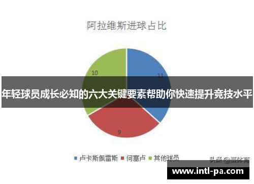 年轻球员成长必知的六大关键要素帮助你快速提升竞技水平
