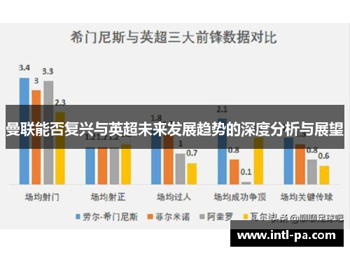 曼联能否复兴与英超未来发展趋势的深度分析与展望