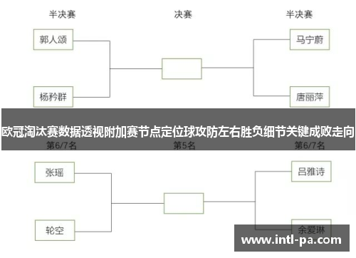 欧冠淘汰赛数据透视附加赛节点定位球攻防左右胜负细节关键成败走向