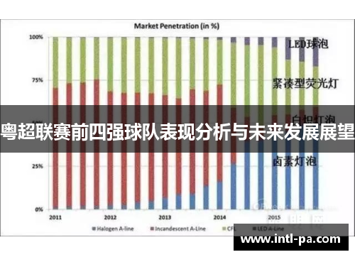 粤超联赛前四强球队表现分析与未来发展展望