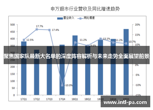聚焦国家队最新大名单的深度阵容解析与未来走势全面展望前景