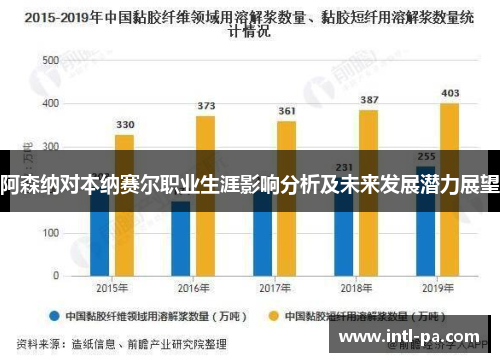 阿森纳对本纳赛尔职业生涯影响分析及未来发展潜力展望