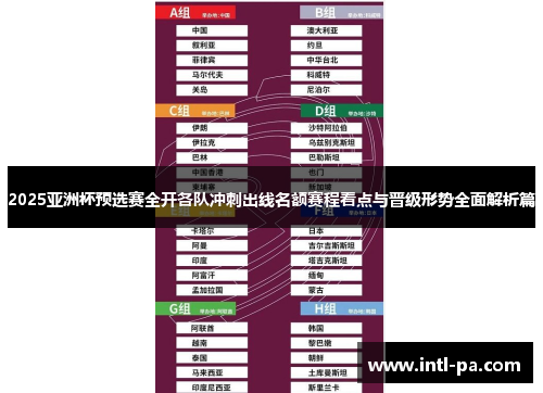 2025亚洲杯预选赛全开各队冲刺出线名额赛程看点与晋级形势全面解析篇