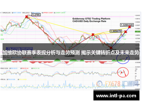 加维欧协联赛季表现分析与走势预测 揭示关键转折点及未来走势