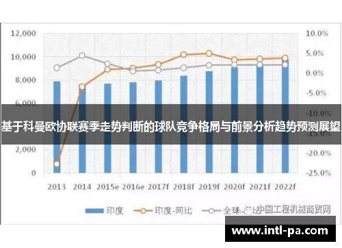 基于科曼欧协联赛季走势判断的球队竞争格局与前景分析趋势预测展望