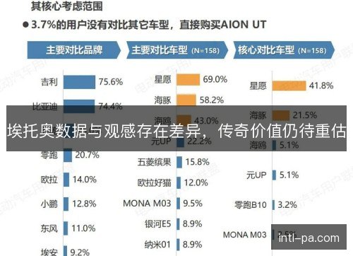 埃托奥数据与观感存在差异，传奇价值仍待重估